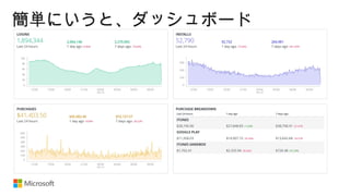 簡単にいうと、ダッシュボード
 