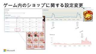 ゲーム内のショップに関する設定変更
VC Sale
VC Sale
VC Sale
VC Sale
VC Sale
VC Sale
 