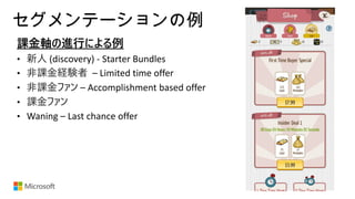 セグメンテーションの例
 