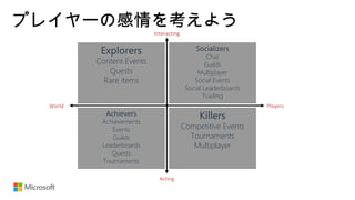 プレイヤーの感情を考えよう
Socializers
PlayersWorld
Acting
Interacting
KillersAchievers
Explorers
Socializers
Chat
Guilds
Multiplayer
Social Events
Social Leaderboards
Trading
Killers
Competitive Events
Tournaments
Multiplayer
Achievers
Achievements
Events
Guilds
Leaderboards
Quests
Tournaments
Explorers
Content Events
Quests
Rare items
 