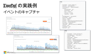 LiveOps の実践例
 