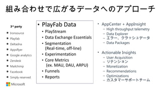 組み合わせで広がるデータへのアプローチ
 Ironsource
 Playfab
 Deltadna
 Appsflyer
 Google analytics
 Zendesk
 Mailchimp
 Facebook
 Simply reserved
3rd
party
• AppCenter + AppInsight
– High throughput telemetry
– Data Explorer
– エラー、クラッシュデータ
– Data Packages
• Actionable Insights
– User Acquisition
– リテンション
– Monetization
– Recommendations
– Optimizations
– カスタマーサポートチーム
 