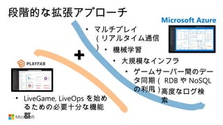 段階的な拡張アプローチ
Microsoft Azure
• マルチプレイ
（リアルタイム通信
）
• 高度なログ検
索
• 機械学習
• ゲームサーバー間のデー
タ同期（ RDB や NoSQL
の利用）
• 大規模なインフラ
• LiveGame, LiveOps を始め
るための必要十分な機能
群
＋＋＋
 