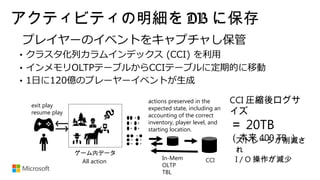 アクティビティの明細を DB に保存
ゲーム内データ
exit play
resume play
All action
actions preserved in the
expected state, including an
accounting of the correct
inventory, player level, and
starting location.
ストレージが削減さ
れ
I / O 操作が減少
CCI 圧縮後ログサ
イズ
＝ 20TB
（本来 400 TB ）
In-Mem
OLTP
TBL
CCI
 