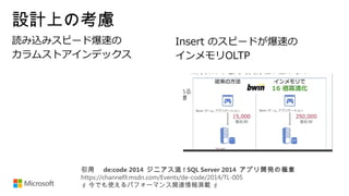 設計上の考慮
引用　 de:code 2014 ジニアス流 ! SQL Server 2014  アプリ開発の極意
https://channel9.msdn.com/Events/de-code/2014/TL-005
☝️ 今でも使えるパフォーマンス関連情報満載 ☝️
 