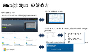 Microsoft Azure の始め方
https://azure.microsoft.com/ja-jp/get-started/
公式の製品サイト
公式ドキュメントサイト https://docs.microsoft.com/ja-
jp/azure/
ログイン後のポータル
Microsoft Learn https://docs.microsoft.com/ja-jp/learn/
• チュートリア
ル
• サンプルコー
ド
 