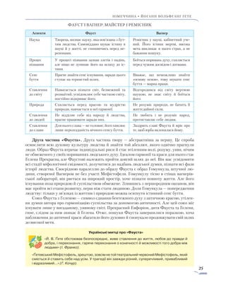 25
Німеччина • ЙОГАНН вольфганг ҐЕТЕ
Фауст і Вагнер: майстер і ремісник
Аспекти Фауст Вагнер
Наука Творець, визнає науку, яка пов’язана з бут­
тям людства. Самовіддано шукає істину в
науці й у житті, не спиняючись перед пе­
репонами.
Ремісник у науці, кабінетний уче­
ний. Його істини мертві, висока
ме­та викликає в нього страх, а не
бажання пошуку.
Процес
пізнання
У процесі пізнання зазнав злетів і падінь,
але ніщо не зупиняє його на шляху до іс-
тини.
Боїться поривань духу, схиля­ється
перед чужим досвідом і догмами.
Сенс
буття
Прагне знайти сенс існування, заради цього
ступає на тернистий шлях.
Вважає, що неможливо знайти
«ос­нову основ», тому шукати сенс
буття — марна праця.
Ставлення
до світу
Намагається пізнати світ, безмежний та
розмаїтий; усвідомлює себе часткою світу,
постійно відкриває його.
Відгородився від світу мертвою
наукою, не знає світу й боїться
його.
Природа Схиляється перед красою та мудрістю
природи, навчається в неї гармонії.
Не розуміє природи, не бачить її
життєдайної сили.
Ставлення
до людей
Не відділяє себе від народу й людства,
прагне працювати заради них.
Не любить і не розуміє народ,
протиставляє себе людям.
Ставлення
до слави
Для нього слава — не головне, його хвилює
лише нерозгаданість вічного сенсу буття.
Заздрить славі Фауста й мріє про
те, щоб юрба вклонялася йому.
Друга частина «Фауста». Друга частина твору — абстрактніша за першу. Це спроба
осмислити всю духовну культуру людства й знайти той абсолют, якого одвічно прагнули
люди. Образ Фауста втрачає індивідуальні риси й стає втіленням волі, розуму, уяви, нічим
не обмеженого у своїх пориваннях людського духу. Ідеалом гармонії та краси для нього стає
Гелена Прекрасна, але Фаустові належить пройти довгий шлях до неї. Він має усвідомити
всі стадії міфологічної свідомості, долучитися до надбань людської думки, пізнати всі фази
історії людства. Своєрідною па­ралеллю до образу Фауста є образ Гомункула, штучної лю­
дини, створеної Вагнером не без участі Мефістофеля. Го­мункулу тісно в стінах вагнерів-
ської лабораторії, він рветься на широкий простір, хоче пізнати повноту життя. Але його
існування поза природою й суспільством обмежене. Злившись з першородним океаном, він
має пройти всі етапи розвитку, перш ніж стати людиною. Доля Гомункула — попередження
людству: тільки у зв’язках із життям і природою можна осягнути істинний сенс буття.
Союз Фауста з Геленою — символ єднання бентежного духу з античною красою, утілен-
ня думки автора про гармонізацію суспільства за допомогою античності. Але цей союз міг
існувати лише у вигаданому, уявному світі. Прекрасний Евфоріон, дитя Фауста та Гелени,
гине, слідом за ним зникає й Гелена. Отже, пошуки Фауста завершилися поразкою, хоча
наближення до античної краси збагатило його духовно й спонукало продовжувати свій шлях
до високої мети.
Українські митці про «Фауста»
«Й. В. Ґете обстоював безпосереднє, живе ставлення до життя, любов до правди й
добра, і переконання, гаряче переконання о конечності й можливості того добра між
людьми» (І. Франко).
«Ґетевський Мефістофель, зрештою, зовсім не той театральний червоний Мефістофель, який
сміється й ставить себе над усім. У трагедії він завжди різний, суперечливий, привабливий
і відразливий…» (Г. Кочур).
 