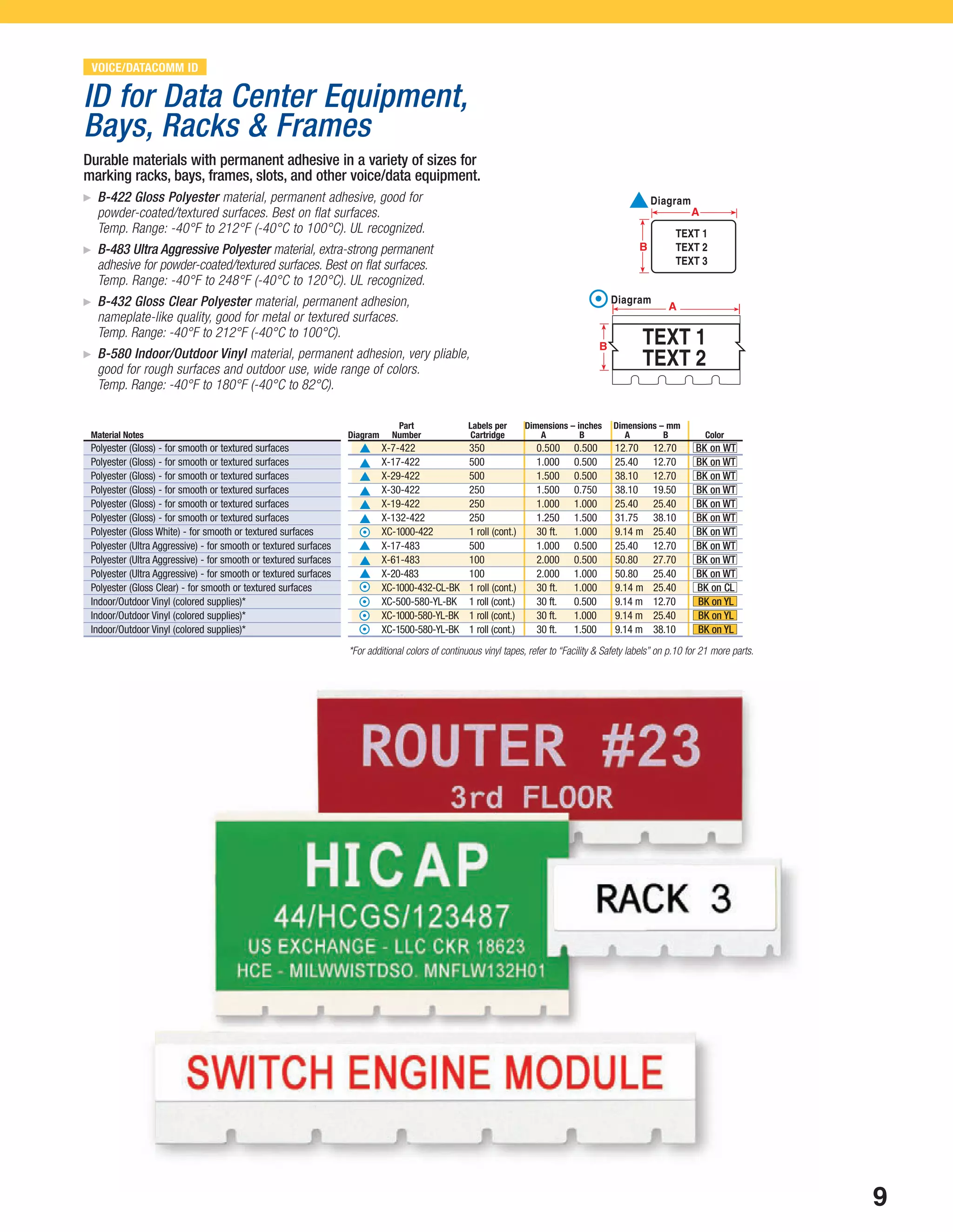 Durable materials with permanent adhesive in a variety of sizes for
marking racks, bays, frames, slots, and other voice/data equipment.
ᮣ B-422 Gloss Polyester material, permanent adhesive, good for
powder-coated/textured surfaces. Best on flat surfaces.
Temp. Range: -40°F to 212°F (-40°C to 100°C). UL recognized.
ᮣ B-483 Ultra Aggressive Polyester material, extra-strong permanent
adhesive for powder-coated/textured surfaces. Best on flat surfaces.
Temp. Range: -40°F to 248°F (-40°C to 120°C). UL recognized.
ᮣ B-432 Gloss Clear Polyester material, permanent adhesion,
nameplate-like quality, good for metal or textured surfaces.
Temp. Range: -40°F to 212°F (-40°C to 100°C).
ᮣ B-580 Indoor/Outdoor Vinyl material, permanent adhesion, very pliable,
good for rough surfaces and outdoor use, wide range of colors.
Temp. Range: -40°F to 180°F (-40°C to 82°C).
VOICE/DATACOMM ID
ID for Data Center Equipment,
Bays, Racks & Frames
Diagram
TEXT 1
TEXT 2
TEXT 1
TEXT 2
TEXT 3
Diagram
Part Labels per Dimensions – inches Dimensions – mm
Diagram Number Cartridge A B A B Color
X-7-422 350 0.500 0.500 12.70 12.70 BK on WT
X-17-422 500 1.000 0.500 25.40 12.70 BK on WT
X-29-422 500 1.500 0.500 38.10 12.70 BK on WT
X-30-422 250 1.500 0.750 38.10 19.50 BK on WT
X-19-422 250 1.000 1.000 25.40 25.40 BK on WT
X-132-422 250 1.250 1.500 31.75 38.10 BK on WT
XC-1000-422 1 roll (cont.) 30 ft. 1.000 9.14 m 25.40 BK on WT
X-17-483 500 1.000 0.500 25.40 12.70 BK on WT
X-61-483 100 2.000 0.500 50.80 27.70 BK on WT
X-20-483 100 2.000 1.000 50.80 25.40 BK on WT
XC-1000-432-CL-BK 1 roll (cont.) 30 ft. 1.000 9.14 m 25.40 BK on CL
▲ XC-500-580-YL-BK 1 roll (cont.) 30 ft. 0.500 9.14 m 12.70 BK on YL
XC-1000-580-YL-BK 1 roll (cont.) 30 ft. 1.000 9.14 m 25.40 BK on YL
XC-1500-580-YL-BK 1 roll (cont.) 30 ft. 1.500 9.14 m 38.10 BK on YL
*For additional colors of continuous vinyl tapes, refer to “Facility & Safety labels” on p.10 for 21 more parts.
Material Notes
Polyester (Gloss) - for smooth or textured surfaces
Polyester (Gloss) - for smooth or textured surfaces
Polyester (Gloss) - for smooth or textured surfaces
Polyester (Gloss) - for smooth or textured surfaces
Polyester (Gloss) - for smooth or textured surfaces
Polyester (Gloss) - for smooth or textured surfaces
Polyester (Gloss White) - for smooth or textured surfaces
Polyester (Ultra Aggressive) - for smooth or textured surfaces
Polyester (Ultra Aggressive) - for smooth or textured surfaces
Polyester (Ultra Aggressive) - for smooth or textured surfaces
Polyester (Gloss Clear) - for smooth or textured surfaces
Indoor/Outdoor Vinyl (colored supplies)*
Indoor/Outdoor Vinyl (colored supplies)*
Indoor/Outdoor Vinyl (colored supplies)*
9
IDXpertBroch12_21_06.qxd 9/26/07 9:50 AM Page 10
 