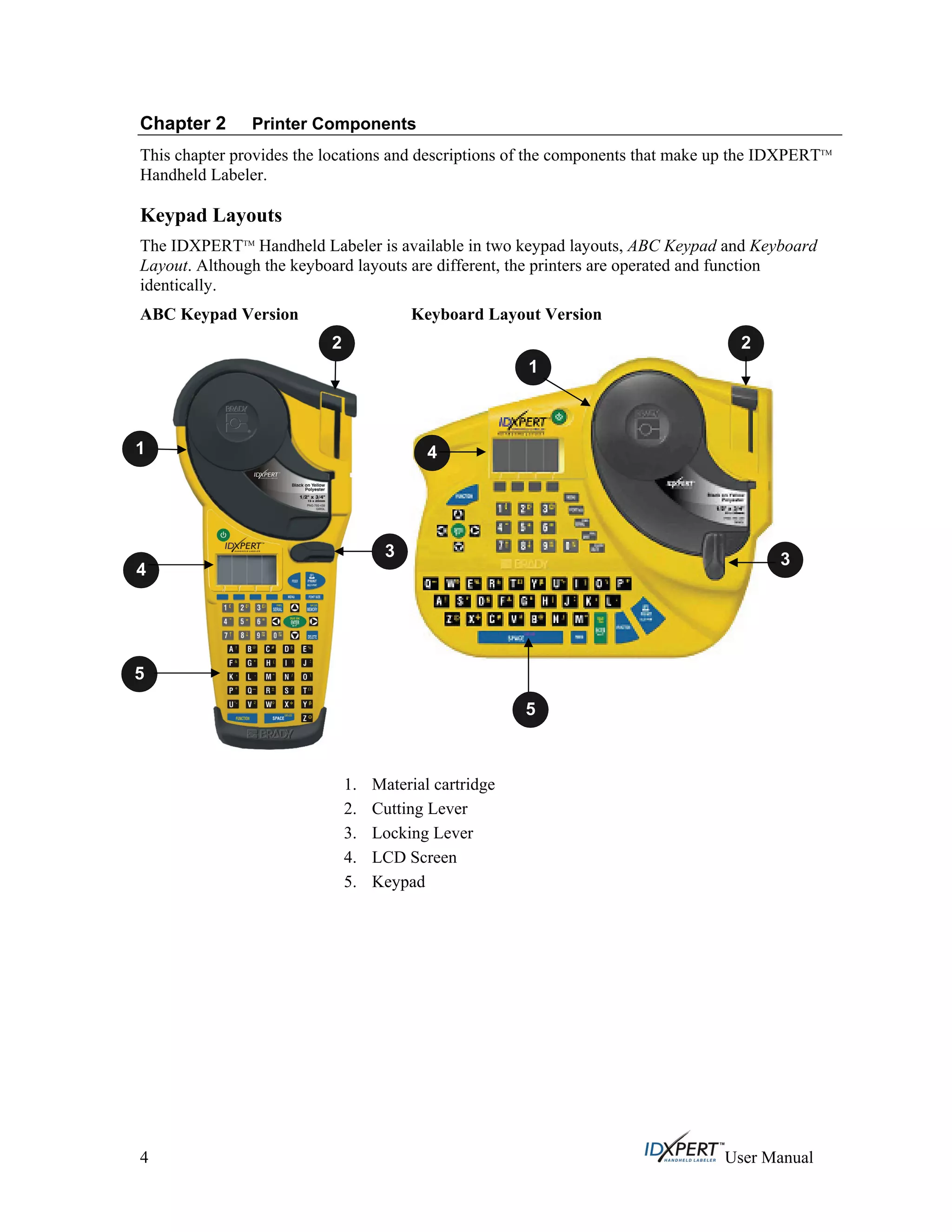 Chapter 2 Printer Components
This chapter provides the locations and descriptions of the components that make up the IDXPERTTM
Handheld Labeler.
Keypad Layouts
The IDXPERTTM
Handheld Labeler is available in two keypad layouts, ABC Keypad and Keyboard
Layout. Although the keyboard layouts are different, the printers are operated and function
identically.
ABC Keypad Version Keyboard Layout Version
1. Material cartridge
2. Cutting Lever
3. Locking Lever
4. LCD Screen
5. Keypad
1
4
5
1
22
4
33
5
4 User Manual
 