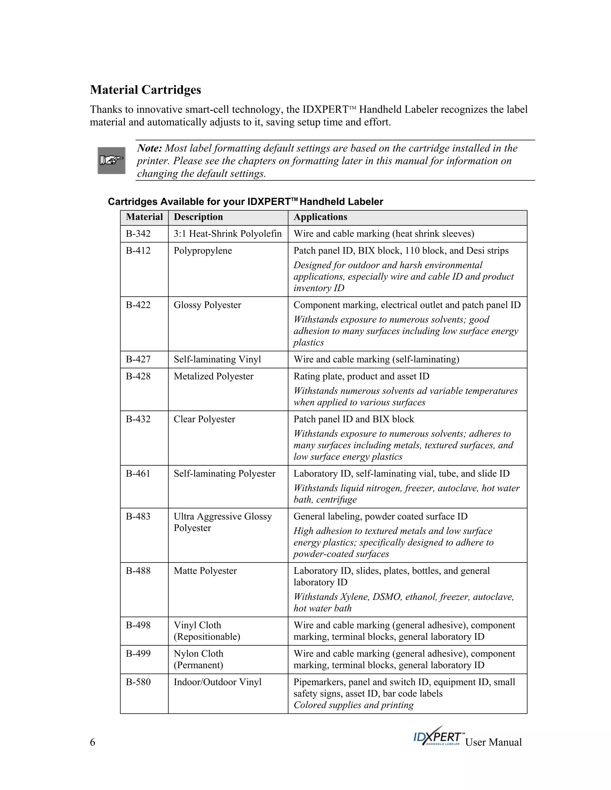 Material Cartridges
Thanks to innovative smart-cell technology, the IDXPERTTM
Handheld Labeler recognizes the label
material and automatically adjusts to it, saving setup time and effort.
Note: Most label formatting default settings are based on the cartridge installed in the
printer. Please see the chapters on formatting later in this manual for information on
changing the default settings.
Cartridges Available for your IDXPERTTM
Handheld Labeler
Material Description Applications
B-342 3:1 Heat-Shrink Polyolefin Wire and cable marking (heat shrink sleeves)
B-412 Polypropylene Patch panel ID, BIX block, 110 block, and Desi strips
Designed for outdoor and harsh environmental
applications, especially wire and cable ID and product
inventory ID
B-422 Glossy Polyester Component marking, electrical outlet and patch panel ID
Withstands exposure to numerous solvents; good
adhesion to many surfaces including low surface energy
plastics
B-427 Self-laminating Vinyl Wire and cable marking (self-laminating)
B-428 Metalized Polyester Rating plate, product and asset ID
Withstands numerous solvents ad variable temperatures
when applied to various surfaces
B-432 Clear Polyester Patch panel ID and BIX block
Withstands exposure to numerous solvents; adheres to
many surfaces including metals, textured surfaces, and
low surface energy plastics
B-461 Self-laminating Polyester Laboratory ID, self-laminating vial, tube, and slide ID
Withstands liquid nitrogen, freezer, autoclave, hot water
bath, centrifuge
B-483 Ultra Aggressive Glossy
Polyester
General labeling, powder coated surface ID
High adhesion to textured metals and low surface
energy plastics; specifically designed to adhere to
powder-coated surfaces
B-488 Matte Polyester Laboratory ID, slides, plates, bottles, and general
laboratory ID
Withstands Xylene, DSMO, ethanol, freezer, autoclave,
hot water bath
B-498 Vinyl Cloth
(Repositionable)
Wire and cable marking (general adhesive), component
marking, terminal blocks, general laboratory ID
B-499 Nylon Cloth
(Permanent)
Wire and cable marking (general adhesive), component
marking, terminal blocks, general laboratory ID
B-580 Indoor/Outdoor Vinyl Pipemarkers, panel and switch ID, equipment ID, small
safety signs, asset ID, bar code labels
Colored supplies and printing
6 User Manual
 