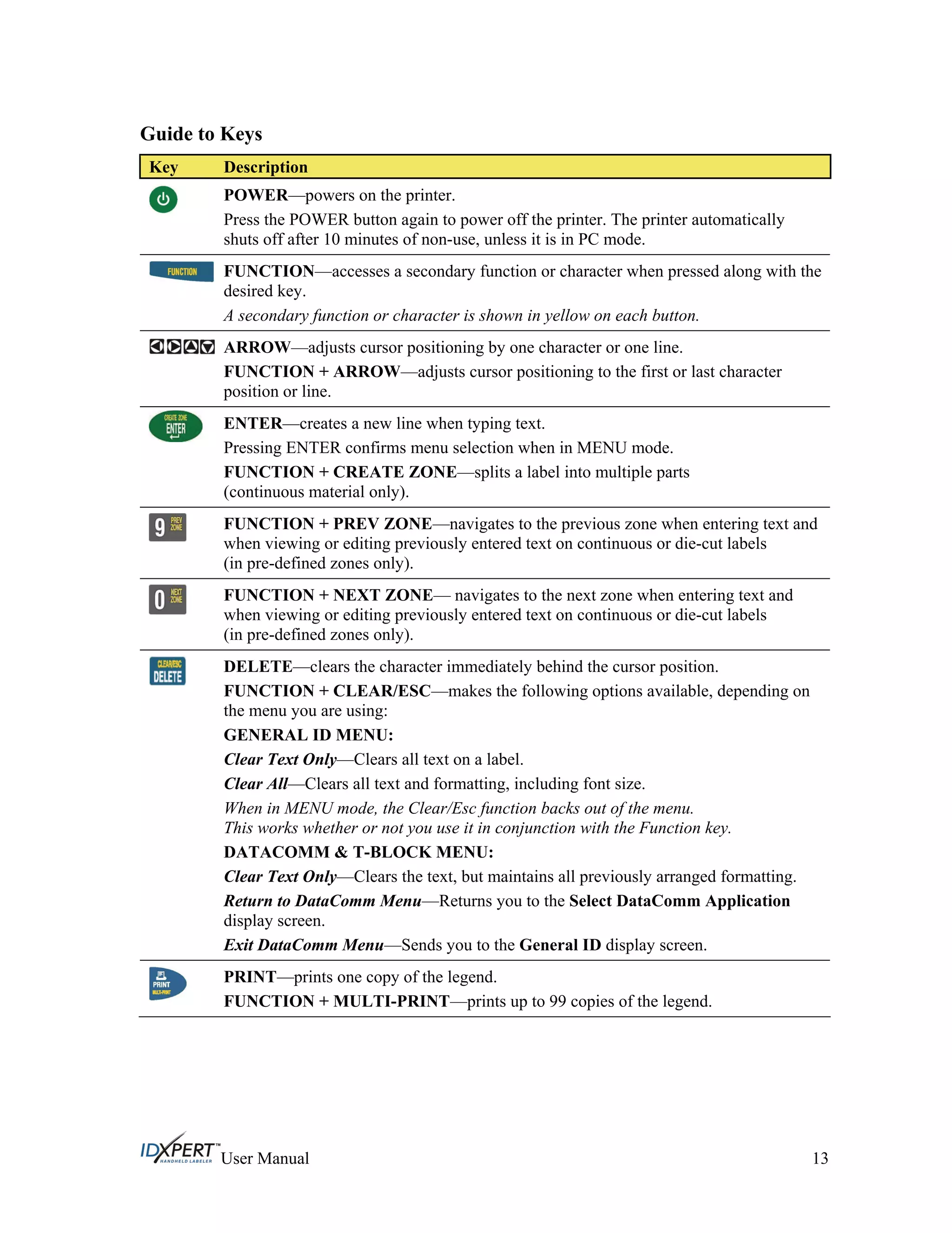 Guide to Keys
Key Description
POWER—powers on the printer.
Press the POWER button again to power off the printer. The printer automatically
shuts off after 10 minutes of non-use, unless it is in PC mode.
FUNCTION—accesses a secondary function or character when pressed along with the
desired key.
A secondary function or character is shown in yellow on each button.
ARROW—adjusts cursor positioning by one character or one line.
FUNCTION + ARROW—adjusts cursor positioning to the first or last character
position or line.
ENTER—creates a new line when typing text.
Pressing ENTER confirms menu selection when in MENU mode.
FUNCTION + CREATE ZONE—splits a label into multiple parts
(continuous material only).
FUNCTION + PREV ZONE—navigates to the previous zone when entering text and
when viewing or editing previously entered text on continuous or die-cut labels
(in pre-defined zones only).
FUNCTION + NEXT ZONE— navigates to the next zone when entering text and
when viewing or editing previously entered text on continuous or die-cut labels
(in pre-defined zones only).
DELETE—clears the character immediately behind the cursor position.
FUNCTION + CLEAR/ESC—makes the following options available, depending on
the menu you are using:
GENERAL ID MENU:
Clear Text Only—Clears all text on a label.
Clear All—Clears all text and formatting, including font size.
When in MENU mode, the Clear/Esc function backs out of the menu.
This works whether or not you use it in conjunction with the Function key.
DATACOMM & T-BLOCK MENU:
Clear Text Only—Clears the text, but maintains all previously arranged formatting.
Return to DataComm Menu—Returns you to the Select DataComm Application
display screen.
Exit DataComm Menu—Sends you to the General ID display screen.
PRINT—prints one copy of the legend.
FUNCTION + MULTI-PRINT—prints up to 99 copies of the legend.
User Manual 13
 