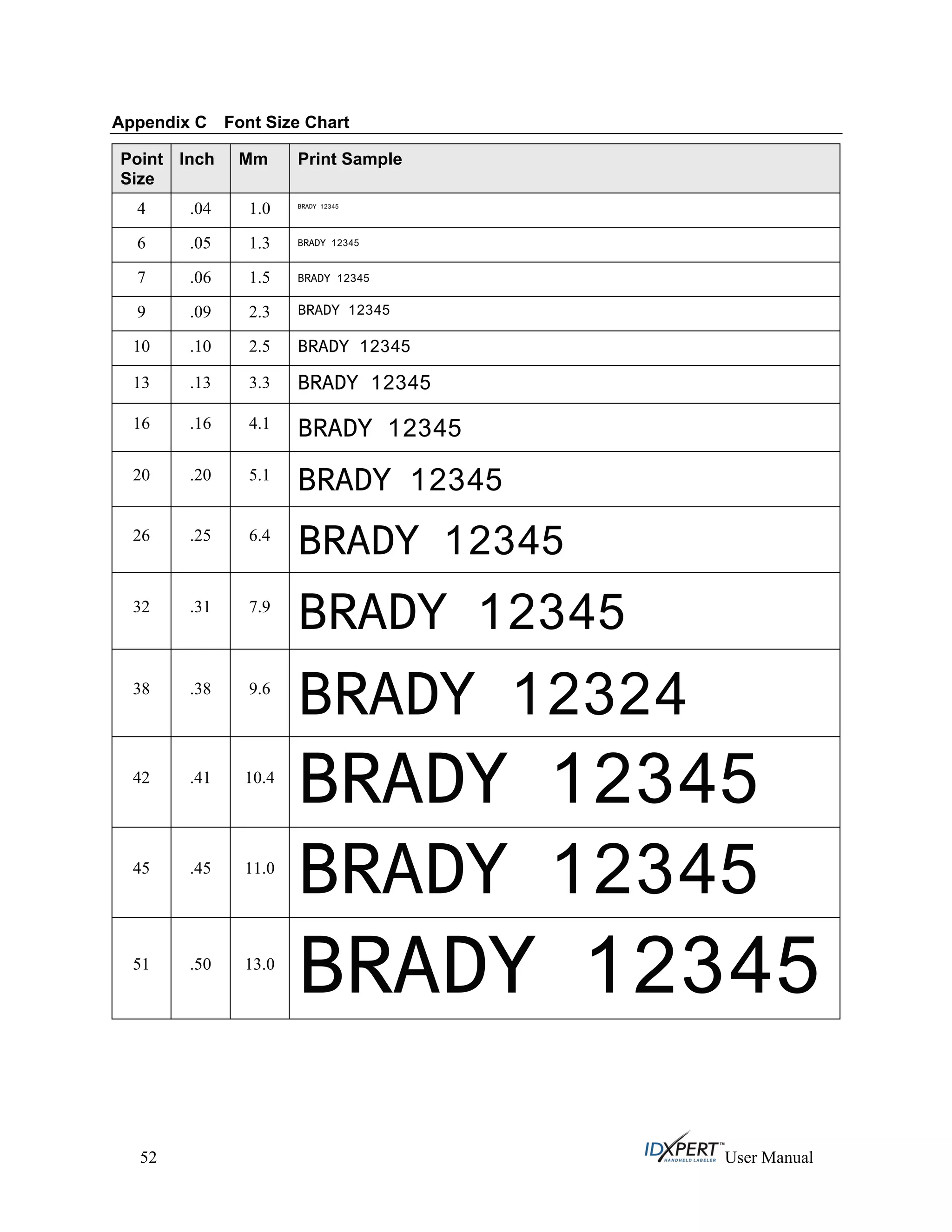 Appendix C Font Size Chart
Inch Mm Print SamplePoint
Size
4 .04 1.0 BRADY 12345
6 .05 1.3 BRADY 12345
7 .06 1.5 BRADY 12345
9 .09 2.3 BRADY 12345
10 .10 2.5 BRADY 12345
13 .13 3.3 BRADY 12345
16 .16 4.1 BRADY 12345
20 .20 5.1
BRADY 12345
26 .25 6.4
BRADY 12345
32 .31 7.9
BRADY 12345
38 .38 9.6
BRADY 12324
42 .41 10.4
BRADY 12345
45 .45 11.0
BRADY 12345
51 .50 13.0
BRADY 12345
52 User Manual
 