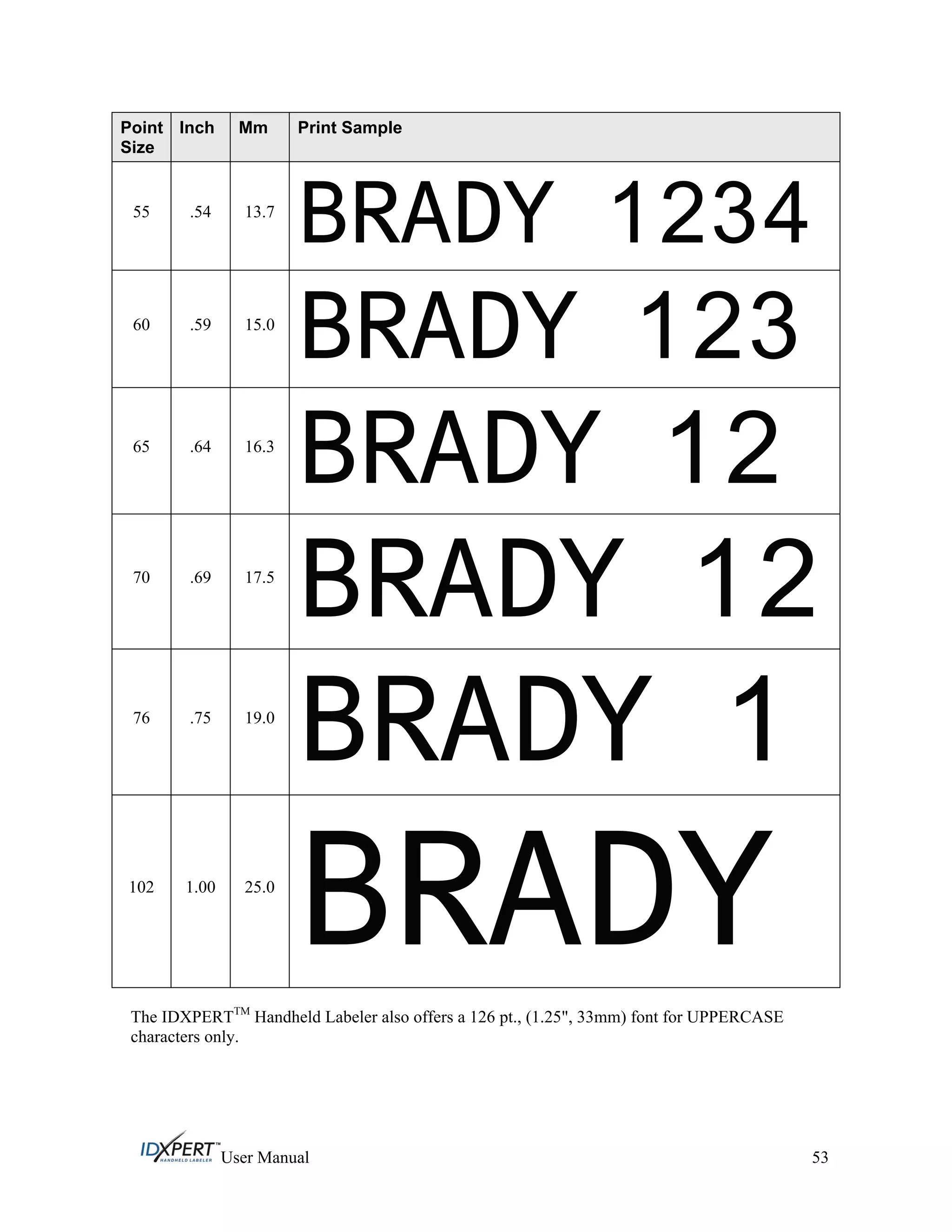 Point
Size
Inch Mm Print Sample
55 .54 13.7
BRADY 1234
60 .59 15.0
BRADY 123
65 .64 16.3
BRADY 12
70 .69 17.5
BRADY 12
76 .75 19.0
BRADY 1
102 1.00 25.0
BRADYThe IDXPERTTM
Handheld Labeler also offers a 126 pt., (1.25", 33mm) font for UPPERCASE
characters only.
User Manual 53
 