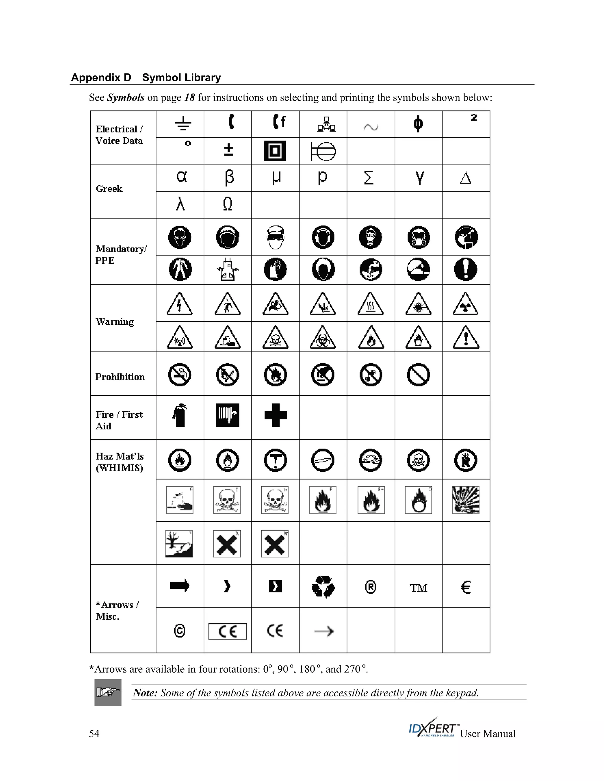 Appendix D Symbol Library
See Symbols on page 18 for instructions on selecting and printing the symbols shown below:
*Arrows are available in four rotations: 0o
, 90 o
, 180 o
, and 270 o
.
Note: Some of the symbols listed above are accessible directly from the keypad.
54 User Manual
 