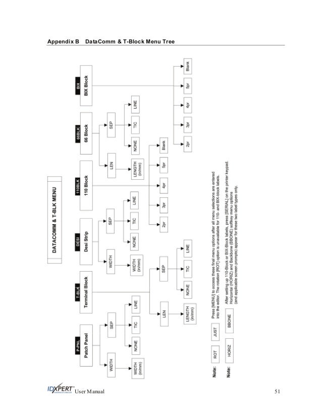 Idxpert user manual