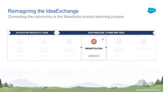 #shapeSalesforceProducts
Reimagining the IdeaExchange
Connecting the community to the Salesforce product planning process
 