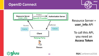 #RSAC
OpenID Connect
14
Resource Server =
user_info API
To call this API,
you need an
Access Token
TOKENTOKEN
 