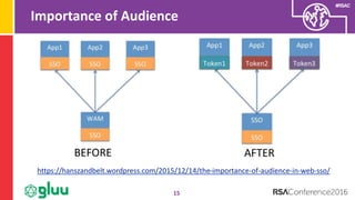 #RSAC
Importance of Audience
15
https://hanszandbelt.wordpress.com/2015/12/14/the-importance-of-audience-in-web-sso/
BEFORE AFTER
 