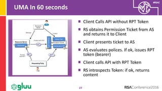 #RSAC
UMA In 60 seconds
27
Client Calls API without RPT Token
RS obtains Permission Ticket from AS
and returns it to Client
Client presents ticket to AS
AS evaluates polices. If ok, issues RPT
token (bearer)
Client calls API with RPT Token
RS introspects Token: if ok, returns
content
 