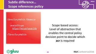 #RSAC
Subtle difference…
Scope references policy
28
Scope based access:
Level of abstraction that
enables the central policy
decision point to decide which
acr is required
 