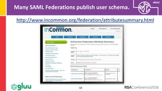 #RSAC
Many SAML Federations publish user schema.
34
http://www.incommon.org/federation/attributesummary.html
 