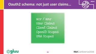 #RSAC
Oauth2 schema: not just user claims…
35
 