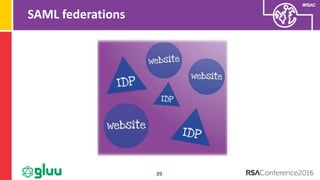 #RSAC
SAML federations
39
 
