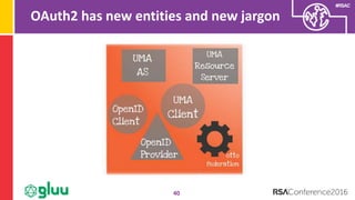 #RSAC
OAuth2 has new entities and new jargon
40
 