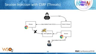 Presenter’s Company
Logo – replace or
delete on master slide
# R S A
C
Session Injection with CSRF (Threats)
10
 