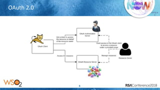 Presenter’s Company
Logo – replace or
delete on master slide
# R S A
C
OAuth 2.0
4
 
