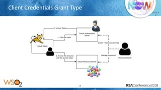 Presenter’s Company
Logo – replace or
delete on master slide
# R S A
C
Client Credentials Grant Type
7
 