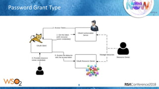 Presenter’s Company
Logo – replace or
delete on master slide
# R S A
C
Password Grant Type
8
 