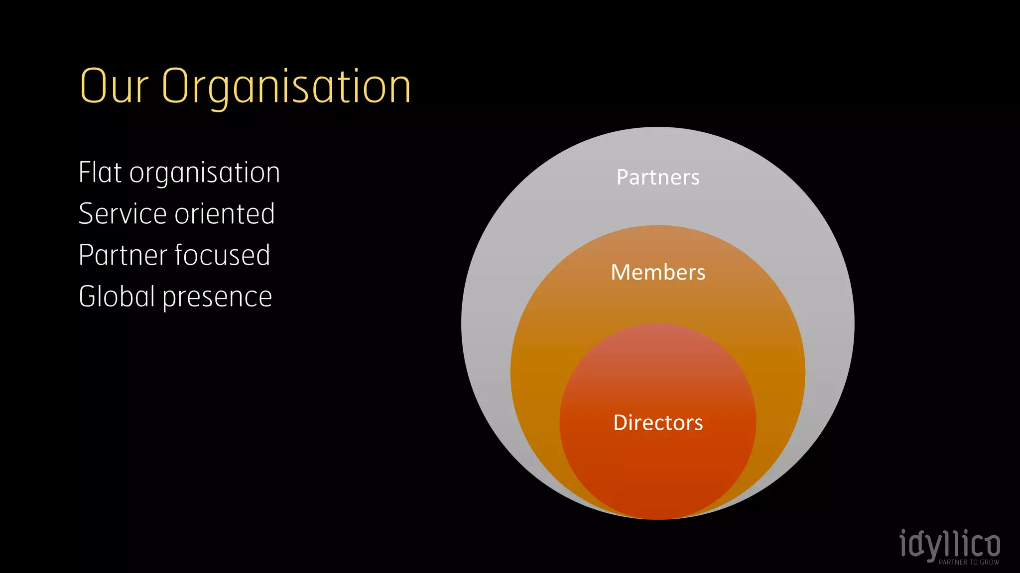 Our Organisation 
Flat organisation 
Service oriented 
Partner focused 
Global presence 
Partners 
Members 
Directors 
 