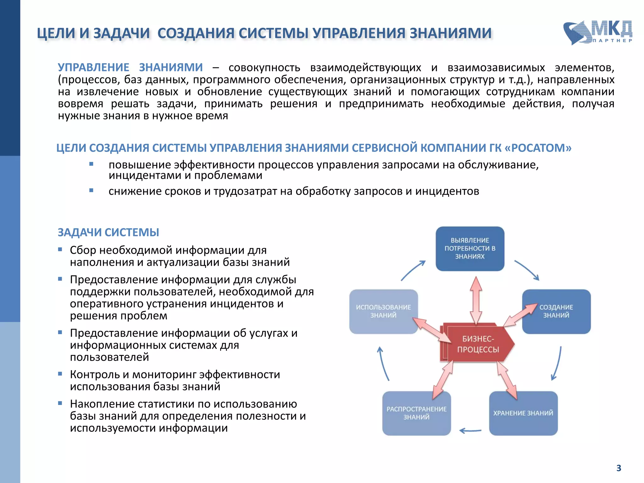 ЦЕЛИ И ЗАДАЧИ СОЗДАНИЯ СИСТЕМЫ УПРАВЛЕНИЯ ЗНАНИЯМИ
ЦЕЛИ СОЗДАНИЯ СИСТЕМЫ УПРАВЛЕНИЯ ЗНАНИЯМИ (СУЗ) ПРЕДПРИЯТИЯ
 Повышение эффективности процессов управления запросами на обслуживание, инцидентами
и проблемами
 Снижение сроков и трудозатрат на обработку запросов и инцидентов
УПРАВЛЕНИЕ ЗНАНИЯМИ – совокупность взаимодействующих и взаимозависимых элементов, (процессов, баз
данных, программного обеспечения, организационных структур и т.д.), направленных на извлечение новых и
обновление существующих знаний и помогающих сотрудникам Компании вовремя решать задачи, принимать
решения и предпринимать необходимые действия, получая нужные знания в нужное время.
3
ЗАДАЧИ СИСТЕМЫ
 Сбор необходимой информации для
наполнения и актуализации базы знаний
 Предоставление информации для Service
Desk, необходимой для оперативного
устранения инцидентов и решения проблем
 Предоставление информации об услугах и
информационных системах для
пользователей
 Контроль и мониторинг эффективности
использования базы знаний
 Накопление статистики по использованию
базы знаний для определения полезности и
используемости информации.
 
