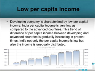 low per capita income in india