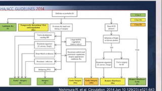 Infective endocarditis 