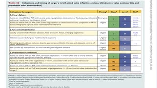 Infective endocarditis 