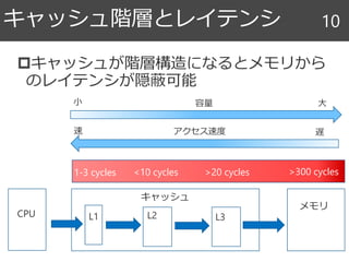 キャッシュが階層構造になるとメモリから
のレイテンシが隠蔽可能
キャッシュ階層とレイテンシ 10
CPU
メモリ
L1 L2 L3
キャッシュ
容量
小 大
アクセス速度
速 遅
1-3 cycles <10 cycles >20 cycles >300 cycles
 