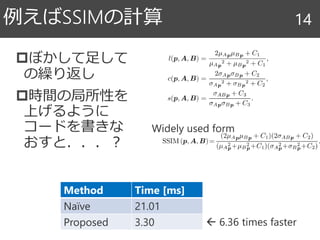 ぼかして足して
の繰り返し
時間の局所性を
上げるように
コードを書きな
おすと．．．？
例えばSSIMの計算 14
Method Time [ms]
Naïve 21.01
Proposed 3.30  6.36 times faster
Widely used form
 