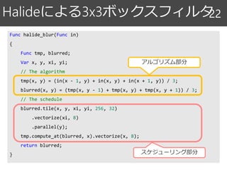 Func halide_blur(Func in)
{
Func tmp, blurred;
Var x, y, xi, yi;
// The algorithm
tmp(x, y) = (in(x - 1, y) + in(x, y) + in(x + 1, y)) / 3;
blurred(x, y) = (tmp(x, y - 1) + tmp(x, y) + tmp(x, y + 1)) / 3;
// The schedule
blurred.tile(x, y, xi, yi, 256, 32)
.vectorize(xi, 8)
.parallel(y);
tmp.compute_at(blurred, x).vectorize(x, 8);
return blurred;
}
Halideによる3x3ボックスフィルタ
22
アルゴリズム部分
スケジューリング部分
 