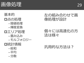 基本的
点の処理
–閾値処理
–輝度変換
エリア処理
–畳み込み
–モルフォロジー
統計情報
–総和
–平均
–分散
画像処理 29
左の組み合わせで画
像処理が設計
個々には高速化の方
法は様々
汎用的な方法は？
 