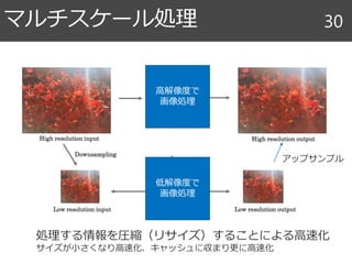 マルチスケール処理 30
画像処理
高解像度で
画像処理
低解像度で
画像処理
処理する情報を圧縮（リサイズ）することによる高速化
サイズが小さくなり高速化．キャッシュに収まり更に高速化
アップサンプル
 