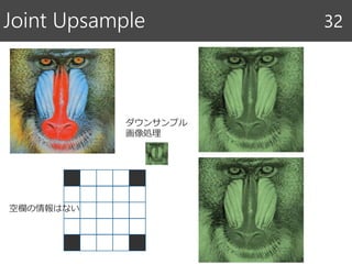 Joint Upsample 32
ダウンサンプル
画像処理
空欄の情報はない
 