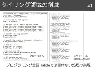 タイリング領域の削減 41
プログラミング言語Halideでは書けない処理の実現
アルゴリズム スケジュール
抽象化した記述
 