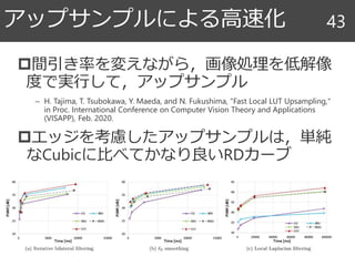 間引き率を変えながら，画像処理を低解像
度で実行して，アップサンプル
– H. Tajima, T. Tsubokawa, Y. Maeda, and N. Fukushima, "Fast Local LUT Upsampling,"
in Proc. International Conference on Computer Vision Theory and Applications
(VISAPP), Feb. 2020.
エッジを考慮したアップサンプルは，単純
なCubicに比べてかなり良いRDカーブ
アップサンプルによる高速化 43
 