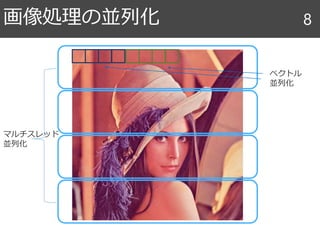 画像処理の並列化 8
マルチスレッド
並列化
ベクトル
並列化
 