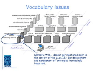 Vocabulary issues JISC-funded content providers institutional content providers external content providers brokers aggrega...