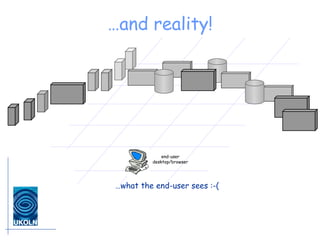 … and reality! end-user desktop/browser … what the end-user sees :-( 
