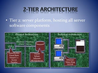 client server architecture | PPTX