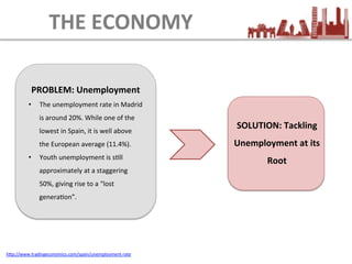 PROBLEM:	
  Unemployment	
  
•  The	
  unemployment	
  rate	
  in	
  Madrid	
  
is	
  around	
  20%.	
  While	
  one	
  of	
  the	
  
lowest	
  in	
  Spain,	
  it	
  is	
  well	
  above	
  
the	
  European	
  average	
  (11.4%).	
  
•  Youth	
  unemployment	
  is	
  sEll	
  
approximately	
  at	
  a	
  staggering	
  
50%,	
  giving	
  rise	
  to	
  a	
  “lost	
  
generaEon”.	
  
SOLUTION:	
  Tackling	
  
Unemployment	
  at	
  its	
  
Root	
  
THE	
  ECONOMY
hLp://www.tradingeconomics.com/spain/unemployment-­‐rate	
  	
  	
  	
  
 